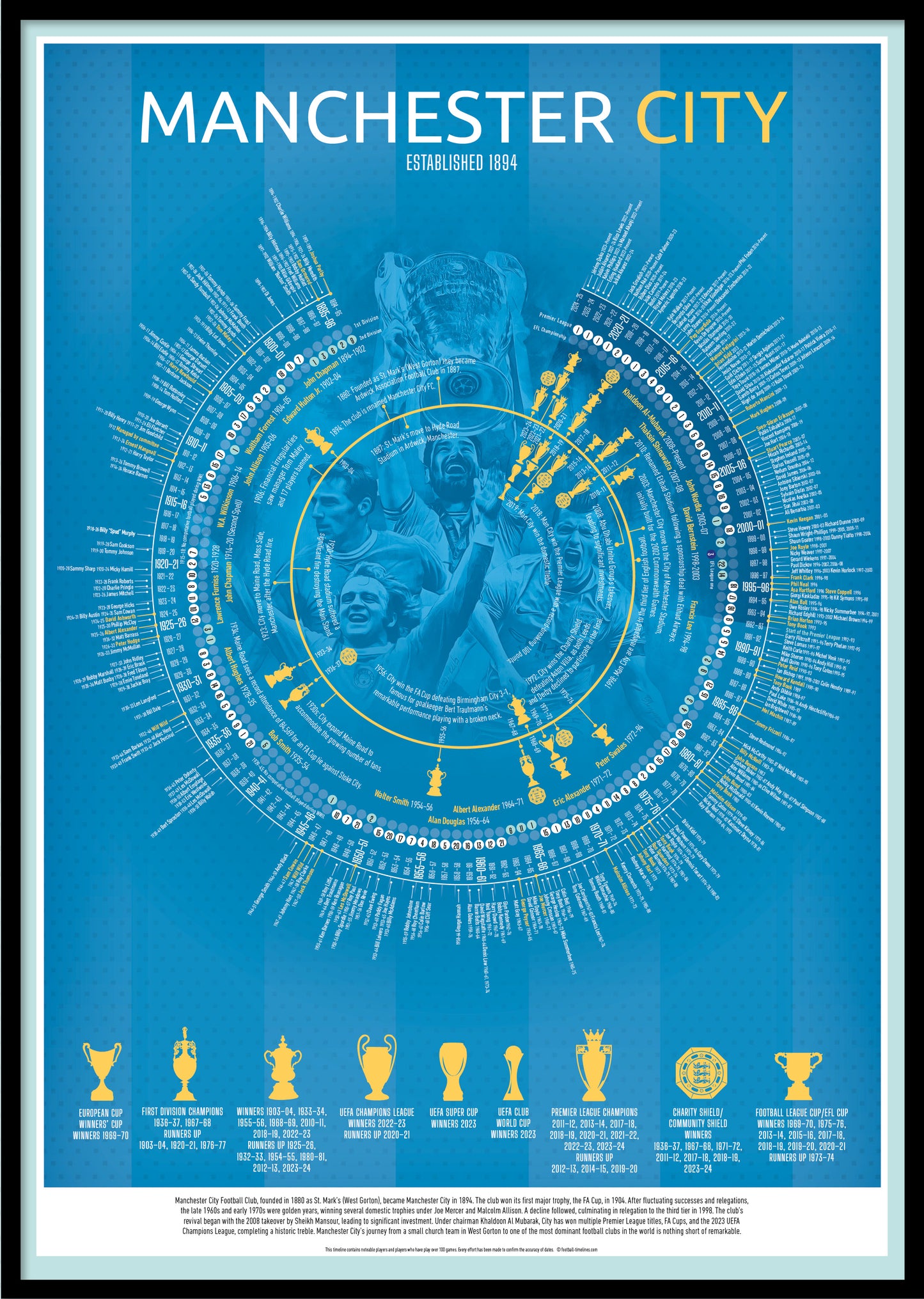 Manchester City Football Timeline Print - Football poster, football gift, A3, A2, B2