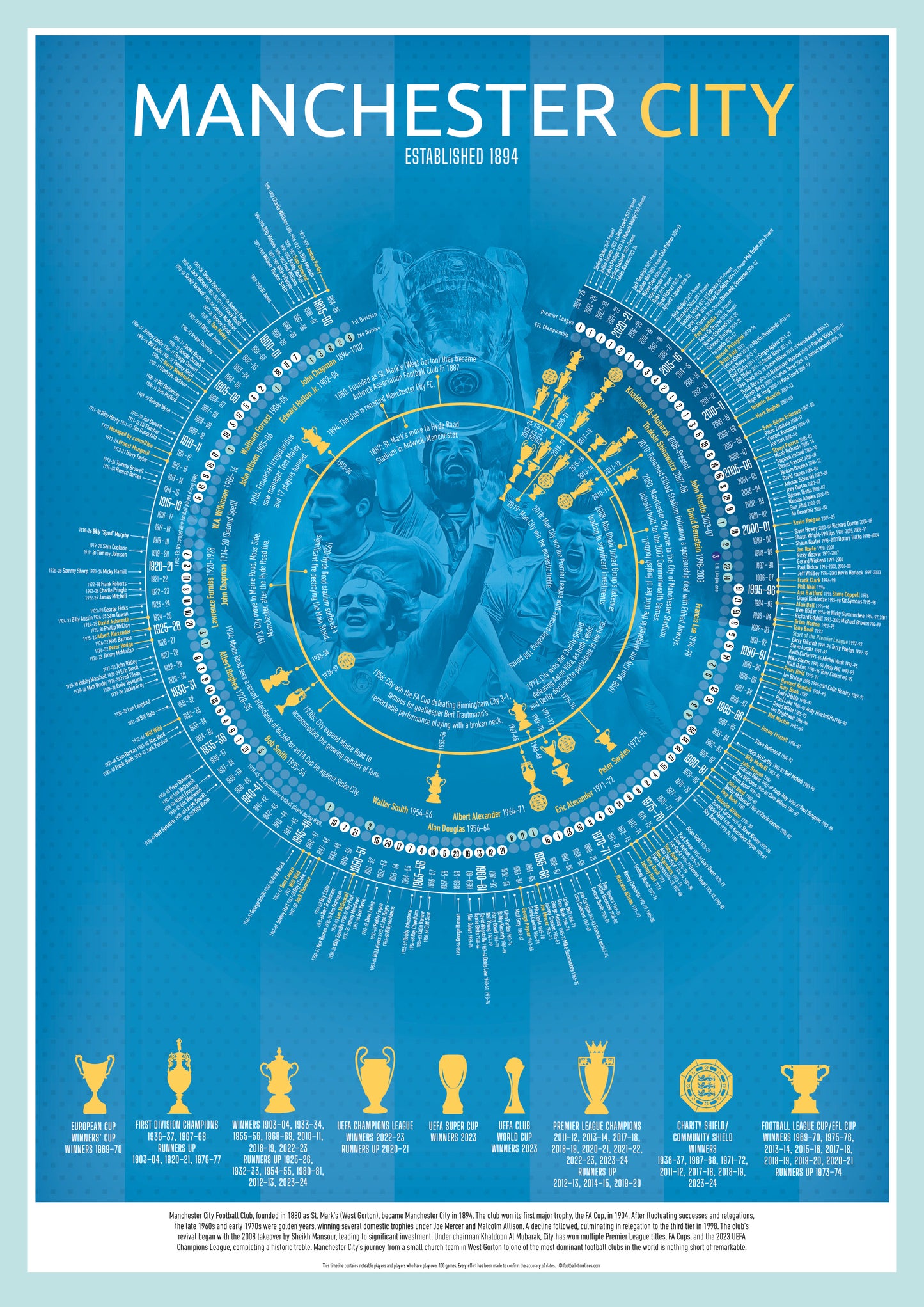 Manchester City Football Timeline Print - Football poster, football gift, A3, A2, B2 www.football-timeslines.com