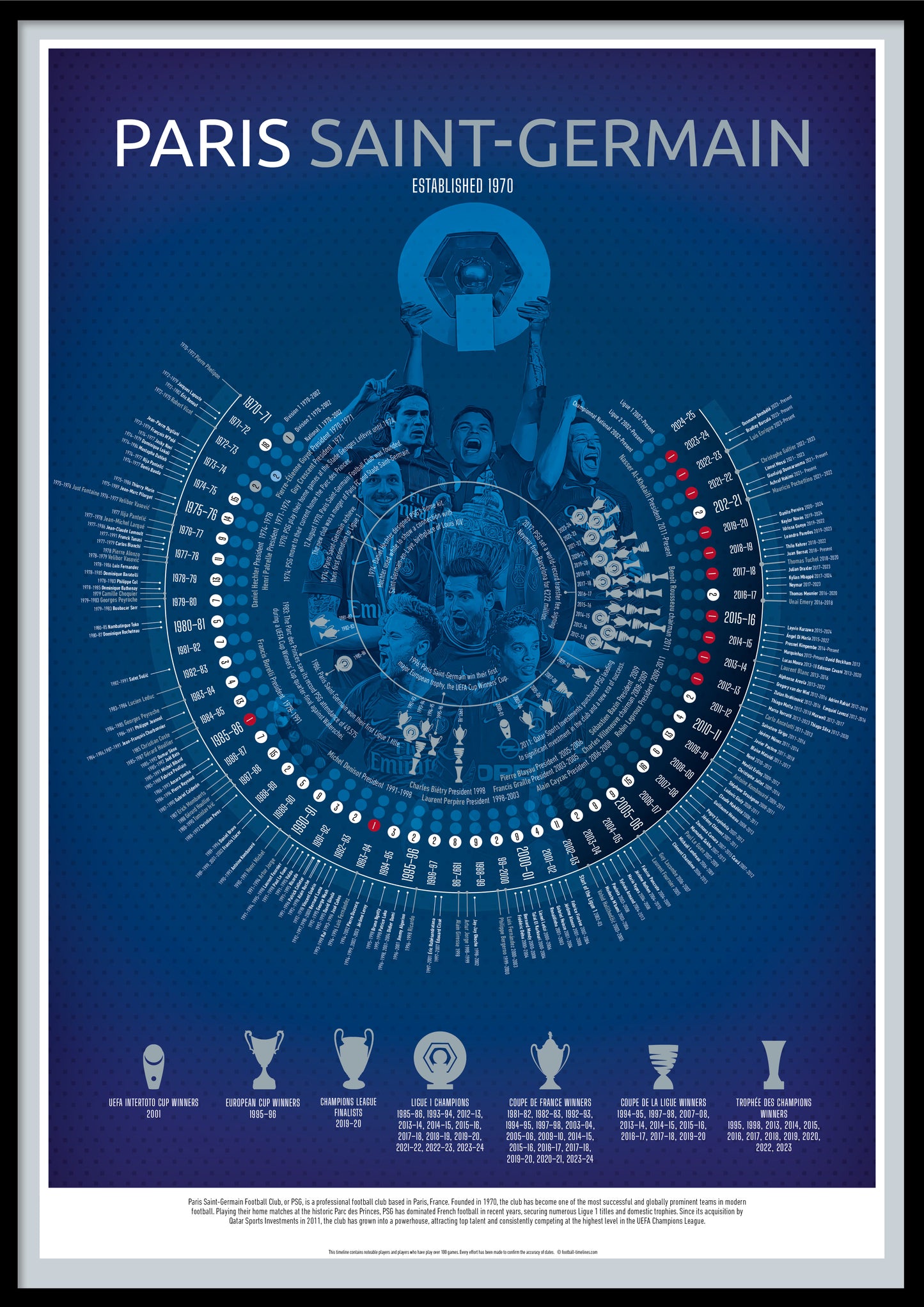 PSG, Paris Saint-Germain Print, Football Timeline  - PSG Poster | PSG Gift