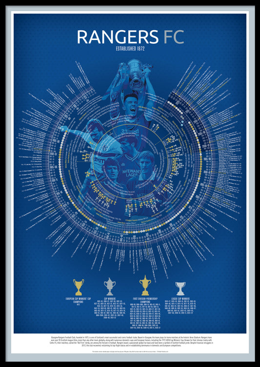 Rangers FC Print, Rangers Timeline Print, Rangers Poster, Rangers Gift