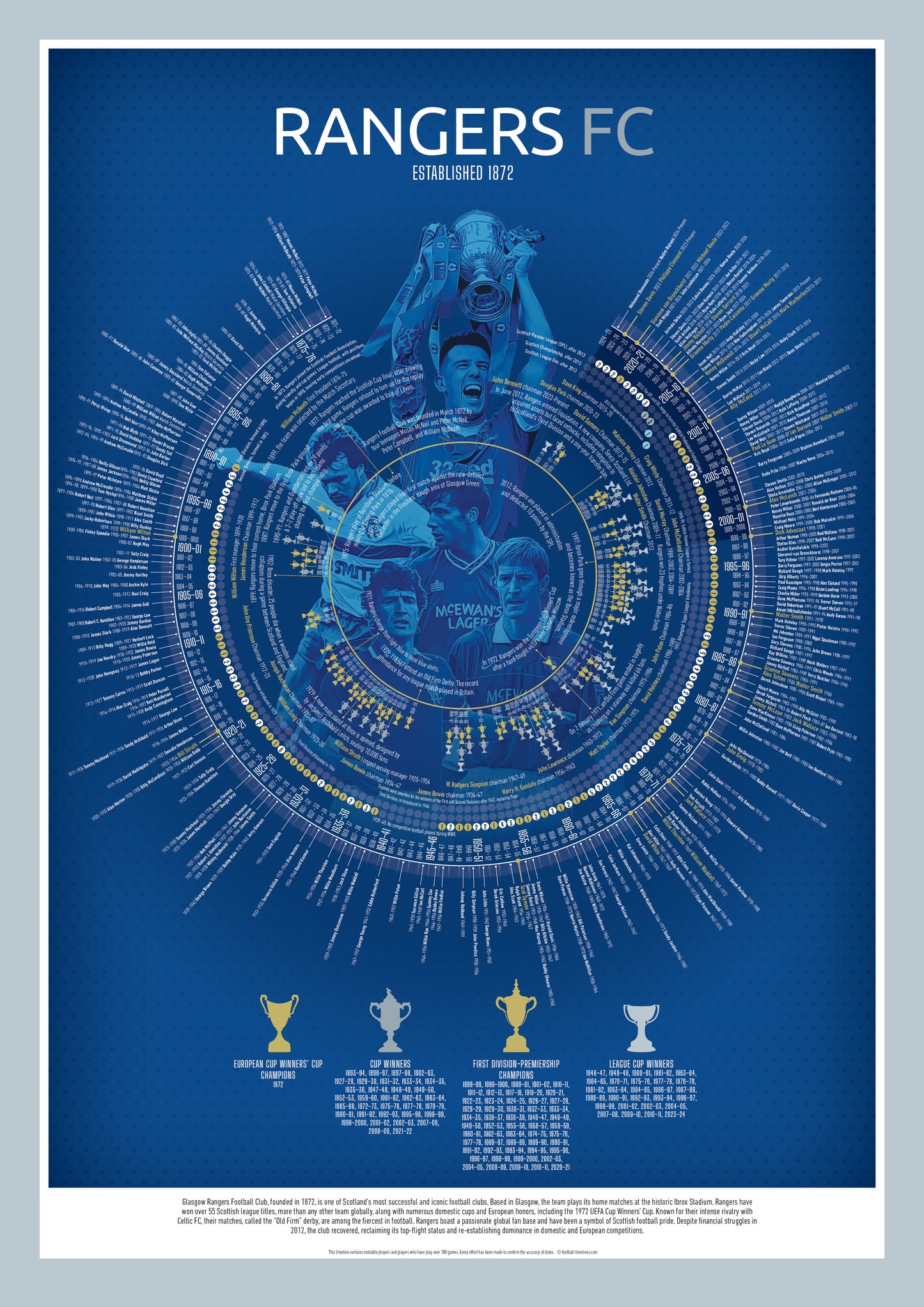 Rangers FC Print, Rangers Timeline Print, Rangers Poster, Rangers Gift