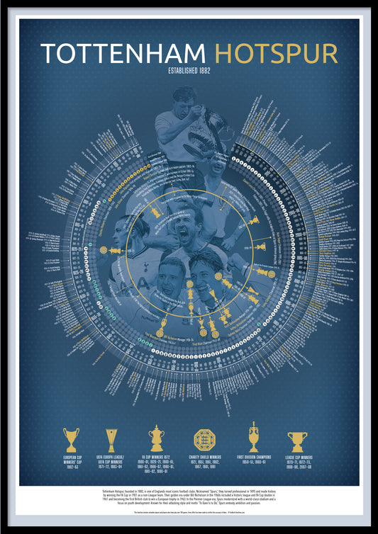 Tottenham Hotspur Timeline | Football Print - Ultimate Football Poster