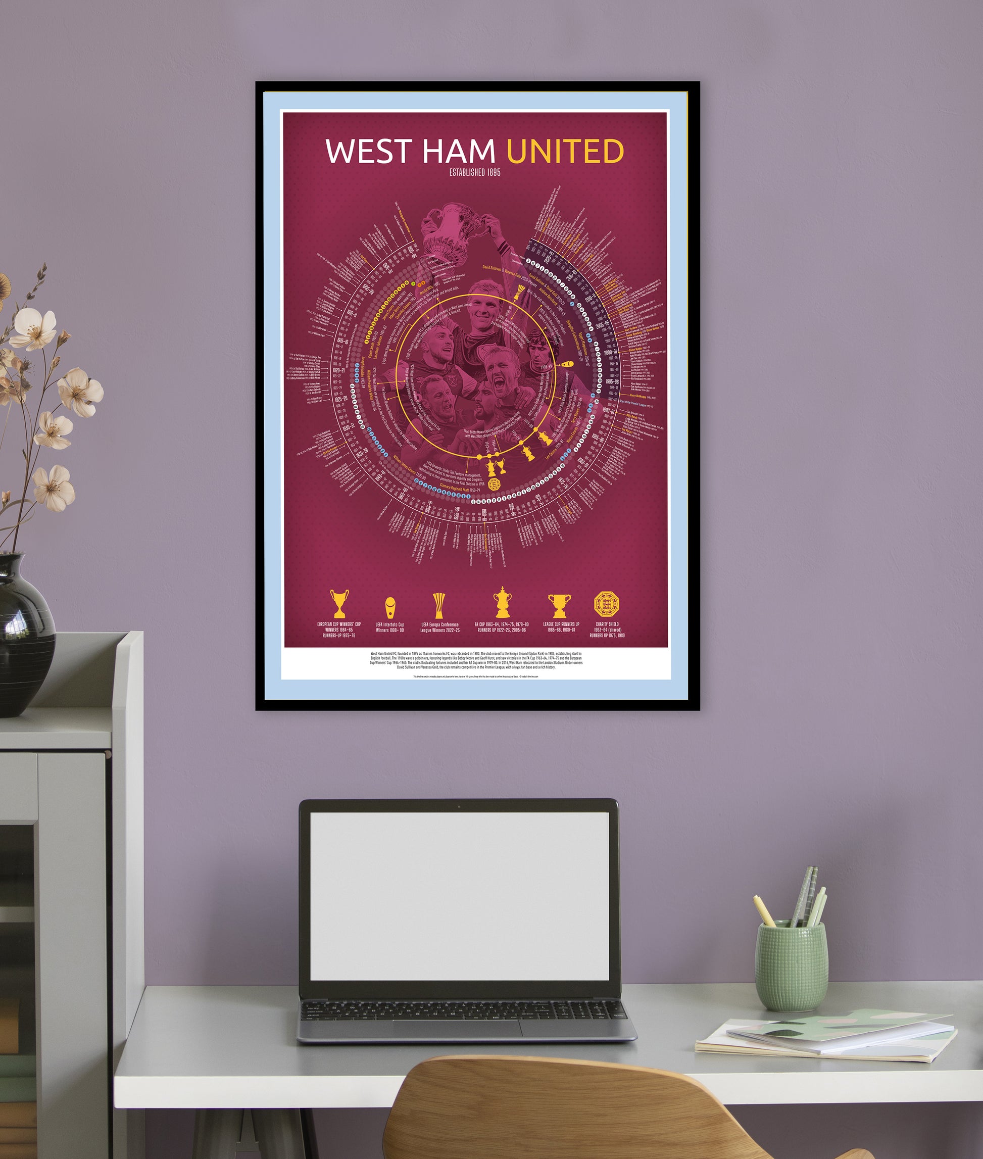 West Ham Timeline Football Print - Ultimate football gift in A3, A2, or B2 www.football-timelines.com